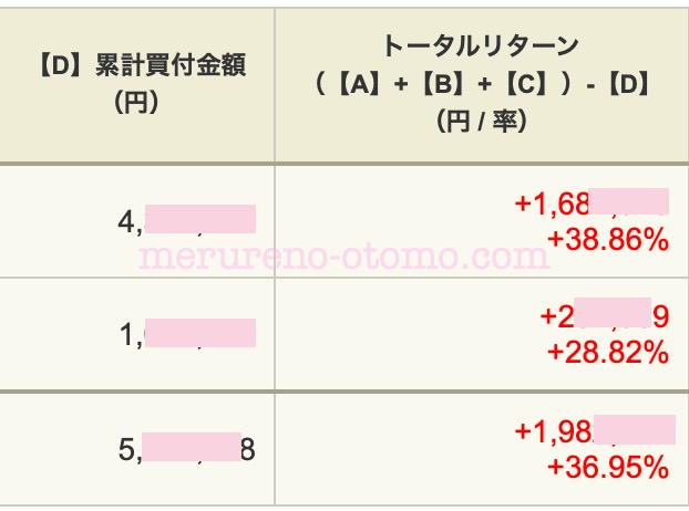 メルレ無稼働でお金を増やす方法！